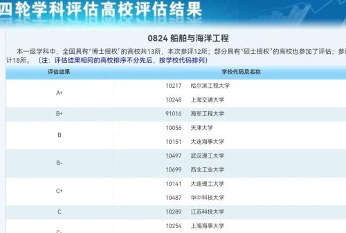 哈尔滨工程大学和武汉理工大学哪个强一些？