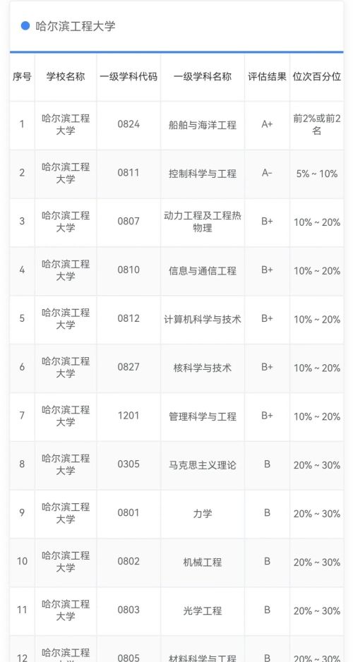 哈尔滨工程大学和武汉理工大学哪个强一些？