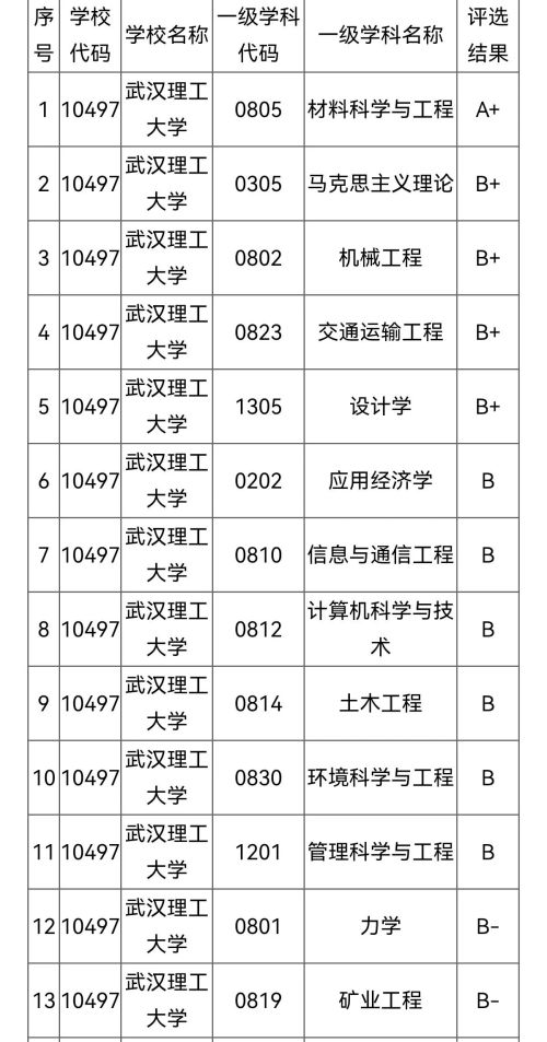 哈尔滨工程大学和武汉理工大学哪个强一些？