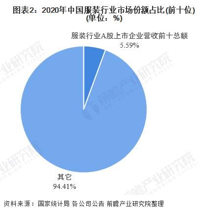 未来服装行业会有哪方面的趋势？