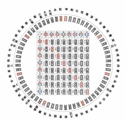 “河图”、“洛书”究竟是什么，它们真是灵龟从水里带出来的吗？