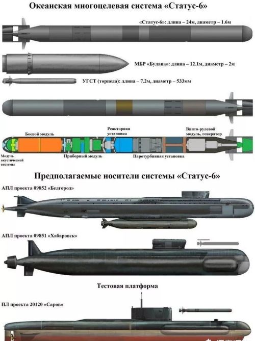 俄罗斯“核鱼雷”的威力有多恐怖？