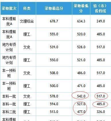 石家庄铁道大学算不算一流大学？