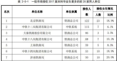 石家庄铁道大学算不算一流大学？