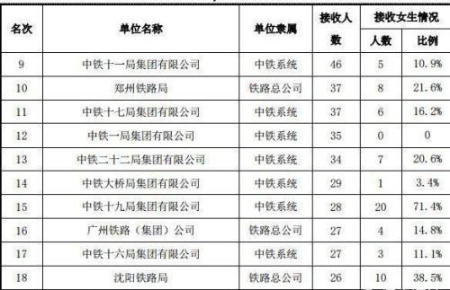 石家庄铁道大学算不算一流大学？