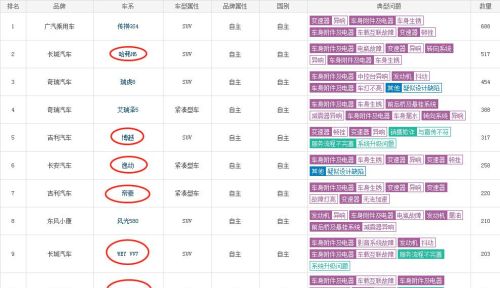 吉利、长城、长安这几个品牌哪个最好？