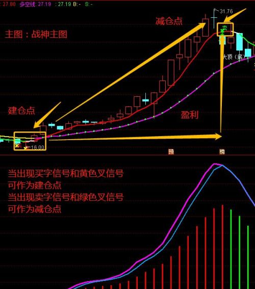 有人说所有交易指标都是“马后炮”，究竟指标有没有参考价值？