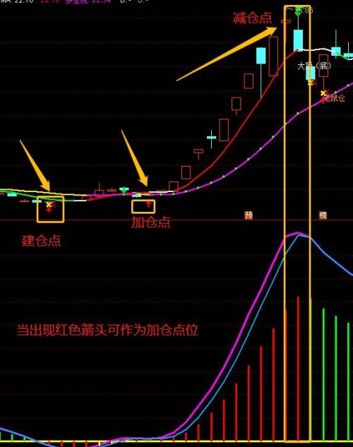 有人说所有交易指标都是“马后炮”，究竟指标有没有参考价值？