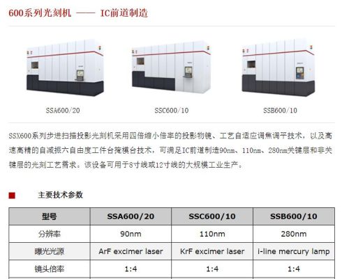 上海微电子光刻机在全球属于什么水平？