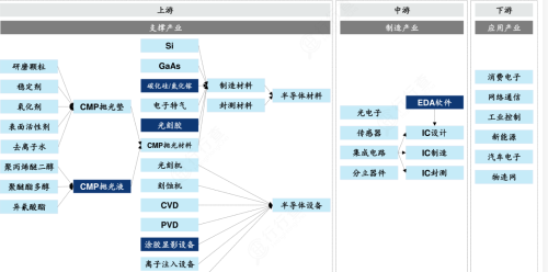 光刻涂胶显影设备：半导体国产替代核心设备，龙头强者恒强