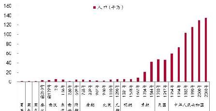 你觉得清朝对中国功大于过还是过大于功？