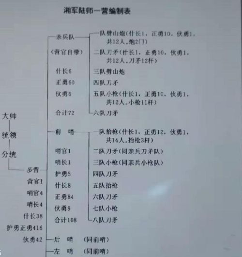 清朝的总督权力如此大，为什么不像唐朝节度使那样那么容易犯上作乱呢？