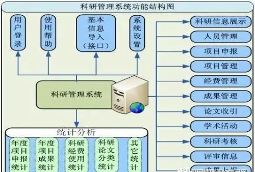 在科研项目管理和科技投入评价方面有哪些新的规定？