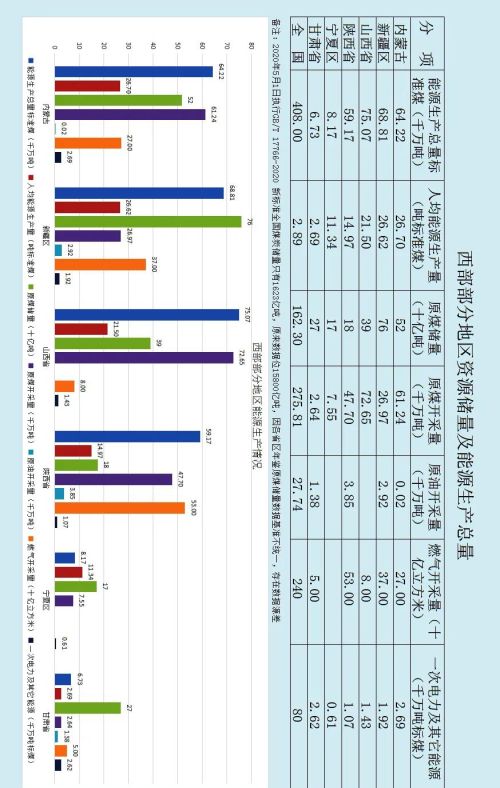 GDP跃升中西部非省会城市第一，“煤超疯”带给资源型城市榆林的红利期还有多久？