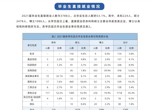 中国科学技术大学和同济大学，哪个更值得报考？