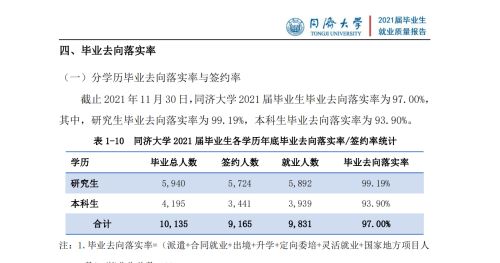 中国科学技术大学和同济大学，哪个更值得报考？