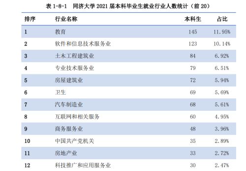 中国科学技术大学和同济大学，哪个更值得报考？