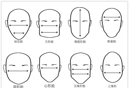 男士不同脸型都该怎么设计发型呢？