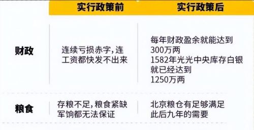 明朝第一首辅张居正，结局为何如此悲惨？