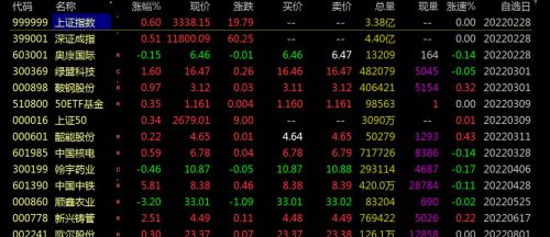 9个月亏掉95%！财经大V“代客炒股”为什么不靠谱？