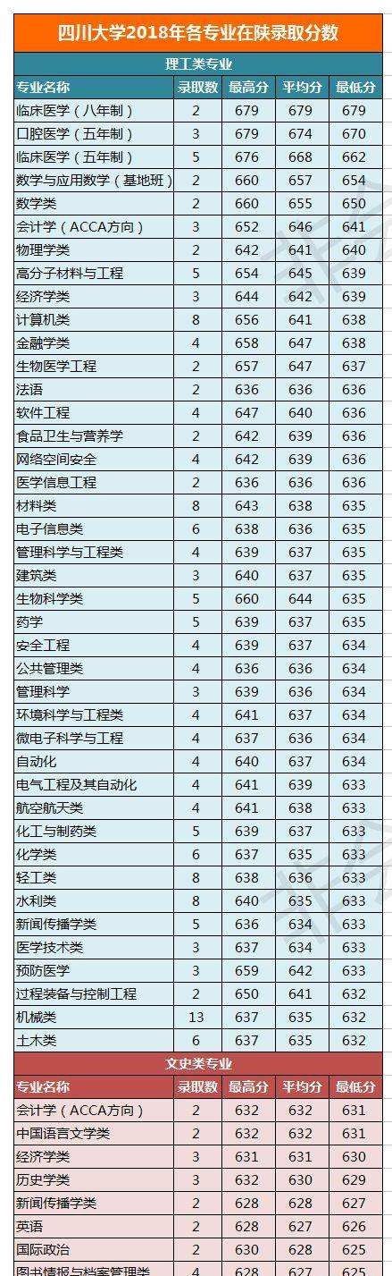 四川哪些大学值得读？