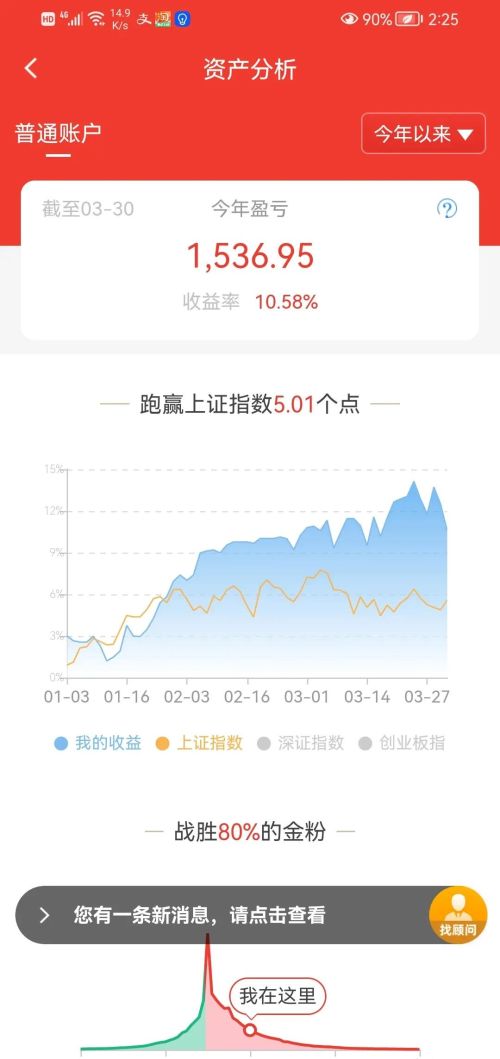 你能用一句话证明你不会被股市击败吗？