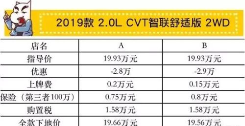 二孩家庭，适合买哪款车？