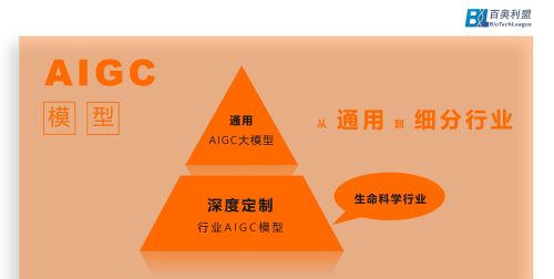 传统企业如何数字化转型？传统行业如何转型互联网？