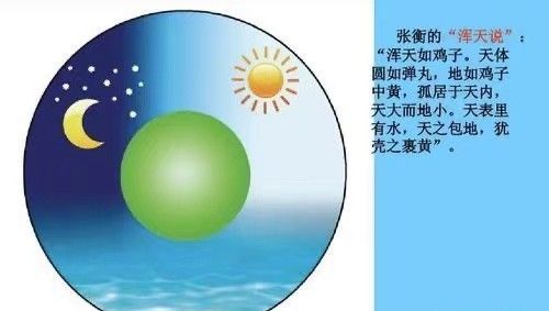 中国人是什么时候才知道地球是圆的？
