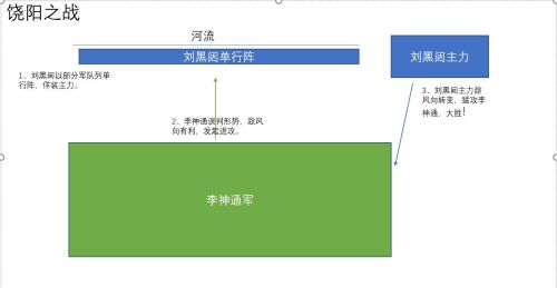 李世民手下的十大文臣、十大武将应该如何排名？