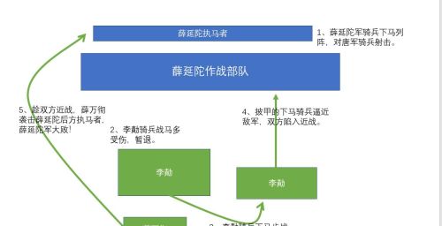 李世民手下的十大文臣、十大武将应该如何排名？