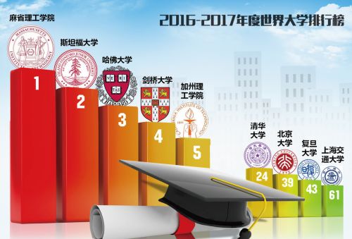 复旦大学、南开大学、浙江大学，哪个才是第三强？