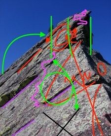 如何正确入门攀岩运动？