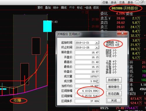 散户如何在短时间快速选出强势股？