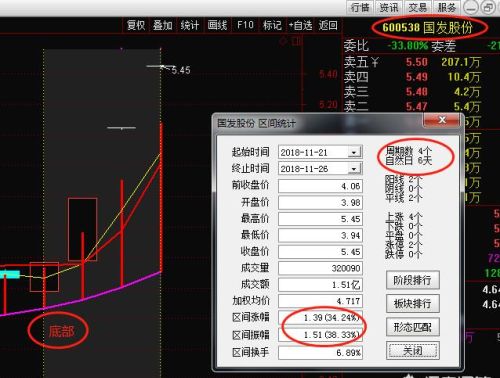 散户如何在短时间快速选出强势股？