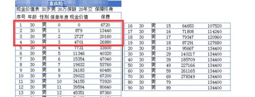 如果要退保，那么保险公司还会通知当时给我办理保险的业务员吗？该注意些什么？