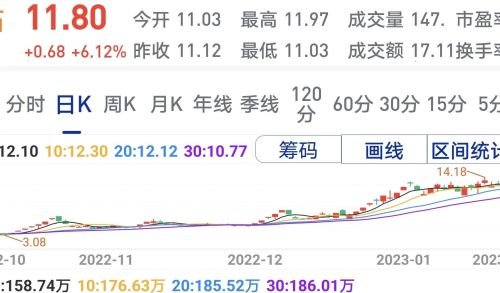 体制内炒股亏损20+,还有回血的机会吗，该如何把握？