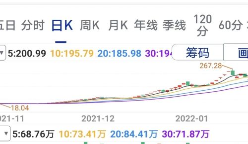 体制内炒股亏损20+,还有回血的机会吗，该如何把握？