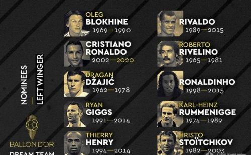 足球史上最强的人有哪些？