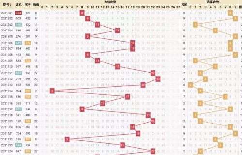 福彩3d有什么好的选号方法？