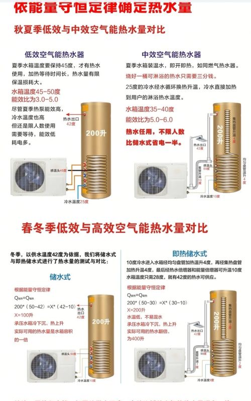 空气能的工作原理是什么？