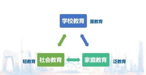 教育是否是一切社会问题的根源？