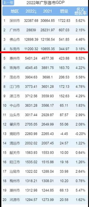 一个省拥有4座GDP超过1万亿的城市是怎样一种存在