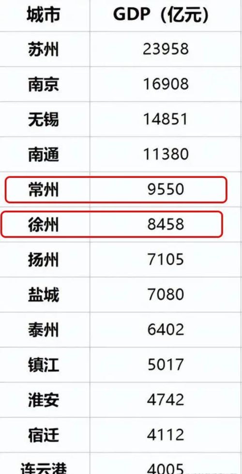 一个省拥有4座GDP超过1万亿的城市是怎样一种存在