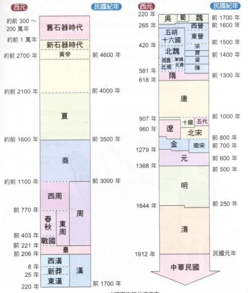 历史上共有408位皇帝，只有这个省人才辈出却从没出过皇帝，为何