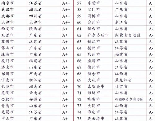 2022广东十大城市排名：广州仅次于深圳，江门位列第9，湛江无缘