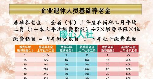 还有5年退休，账户余额66万元，43年工龄，养老金能不能破2万？