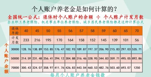 还有5年退休，账户余额66万元，43年工龄，养老金能不能破2万？