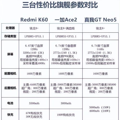 三方面详细解读，红米K60为啥不香了？