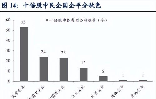 如何在A股市场找到十倍大牛股？